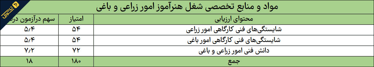 منابع استخدامی هنرآموز زراعی و باغی - حیطه تخصصی