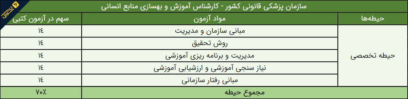 سوالات استخدامی سازمان پزشکی قانونی - کارشناس آموزش و بهسازی منابع انسانی