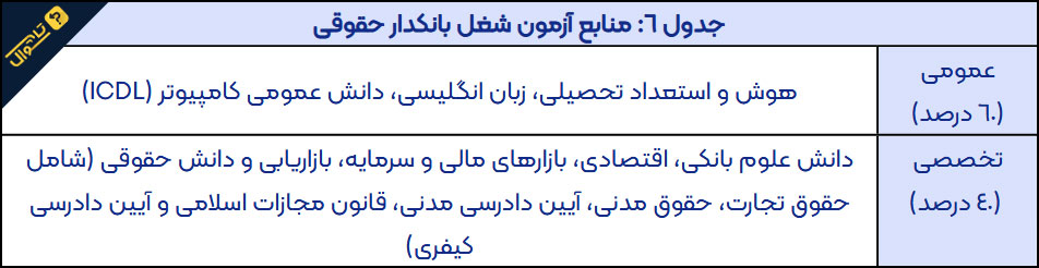 سوالات استخدامی بانک مهر ایران - بانکدار حقوقی