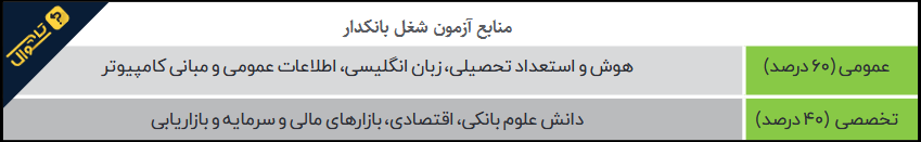 آزمون استخدامی بانک مهر ایران - دروس بانکدار