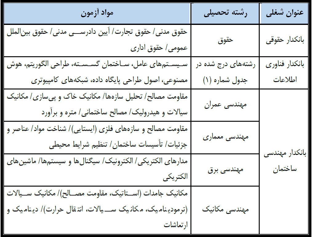 آزمون استخدامی بانک سینا - دروس تخصصی