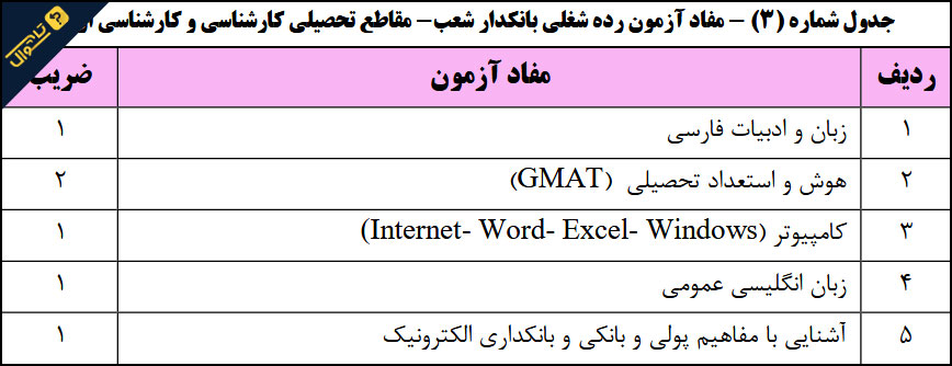 سوالات استخدامی بانک رفاه کارگران - عمومی بانکدار شعب