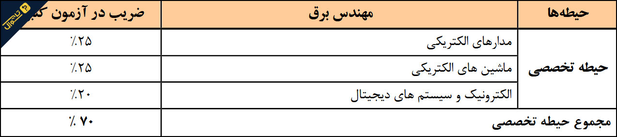 سوالات استخدامی شرکت آب و فاضلاب - مهندسی برق