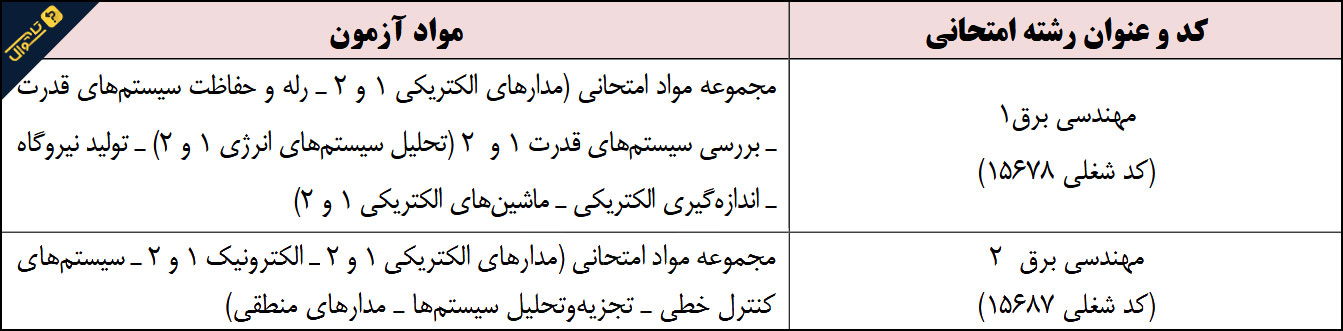 سوالات آزمون استخدامی مهندسی برق شرکت نفت - حیطه تخصصی