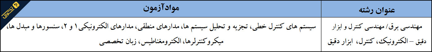 سوالات آزمون استخدامی مهندسی برق شرکت پتروشیمی - تخصصی الکترونیک