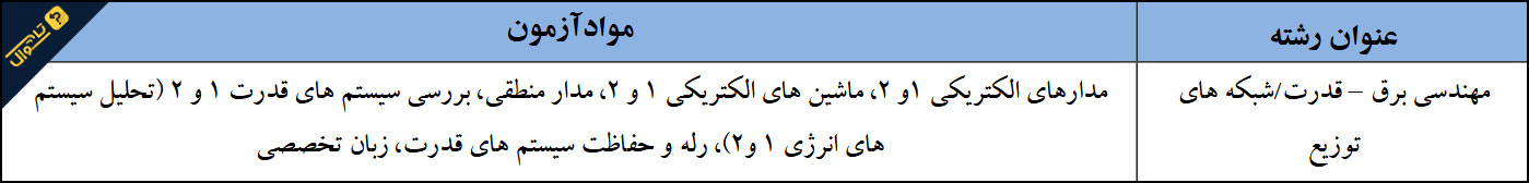سوالات استخدامی مهندسی برق پتروشیمی - تخصصی قدرت