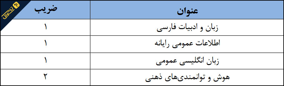 سوالات استخدامی مهندسی برق شرکت پتروشیمی - عمومی