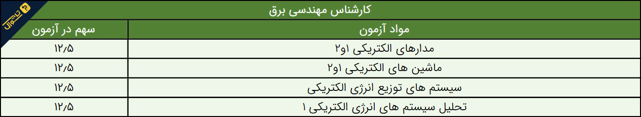 سوالات استخدامی شرکت توزیع نیروی برق - کارشناس مهندسی برق
