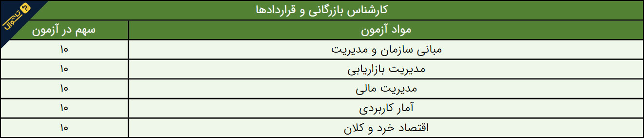 سوالات استخدامی شرکت توزیع نیروی برق - کارشناس بازرگانی و قراردادها
