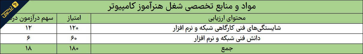 منابع استخدامی هنرآموز کامپیوتر - حیطه تخصصی