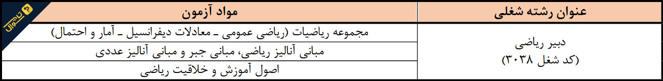 منابع استخدامی دبیر ریاضی آموزش و پرورش - 1398