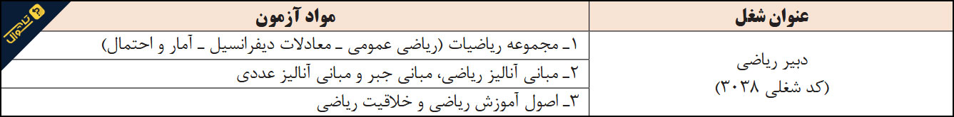 منابع استخدامی دبیر ریاضی آموزش و پرورش - 1400
