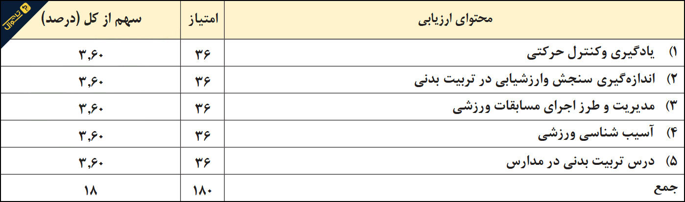 منابع استخدامی دبیر تربیت بدنی آموزش و پرورش - مرداد 1402