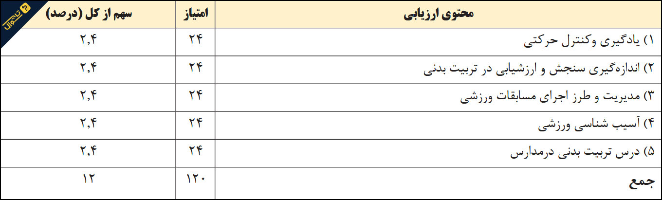 منابع استخدامی دبیر تربیت بدنی آموزش و پرورش - اردبیهشت 1402