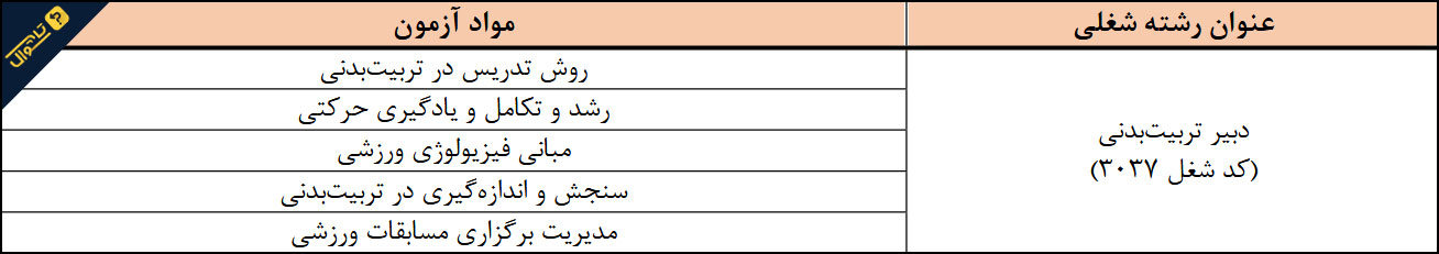 منابع استخدامی دبیر تربیت بدنی آموزش و پرورش - 1398