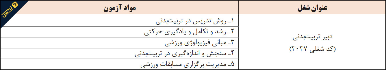 منابع استخدامی دبیر تربیت بدنی آموزش و پرورش - 1399