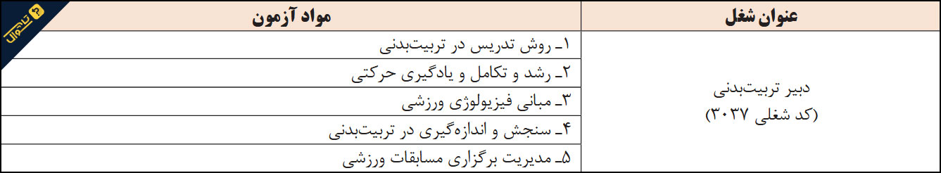 منابع استخدامی دبیر تربیت بدنی آموزش و پرورش - 1400