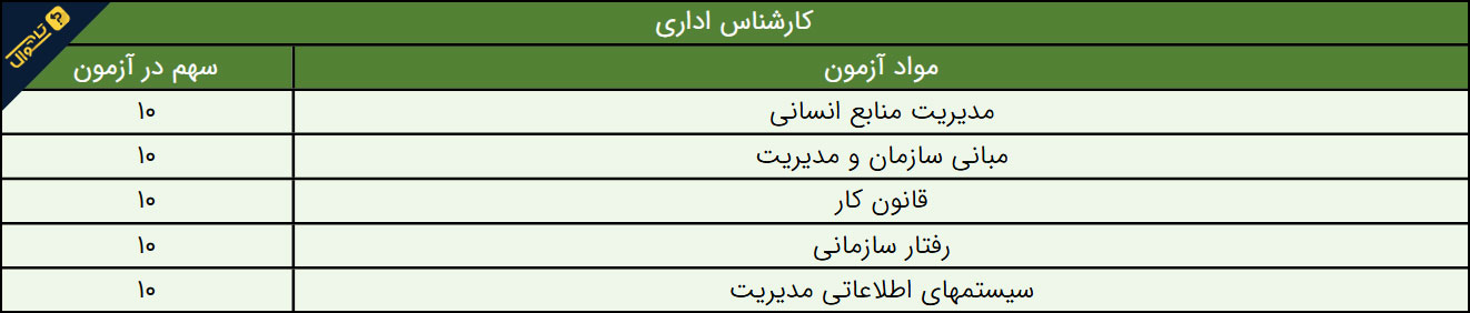 سوالات استخدامی شرکت توزیع نیروی برق - کارشناس اداری