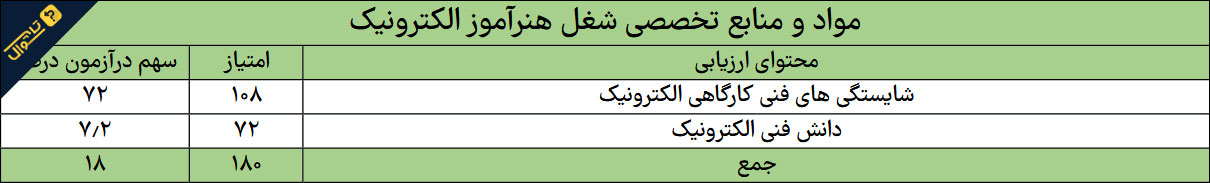 منابع استخدامی هنرآموز الکترونیک - حیطه تخصصی