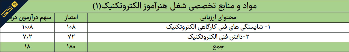 منابع استخدامی هنرآموز الکتروتکنیک 1 - حیطه تخصصی