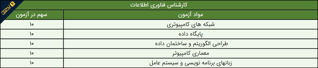 سوالات استخدامی شرکت توزیع نیروی برق - کارشناس فناوری اطلاعات