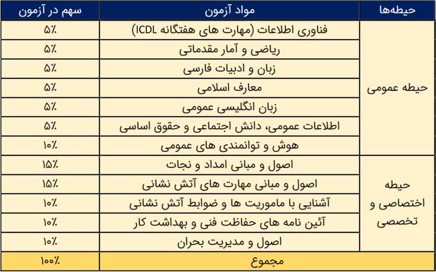 منابع آزمون استخدامی آتش نشانی