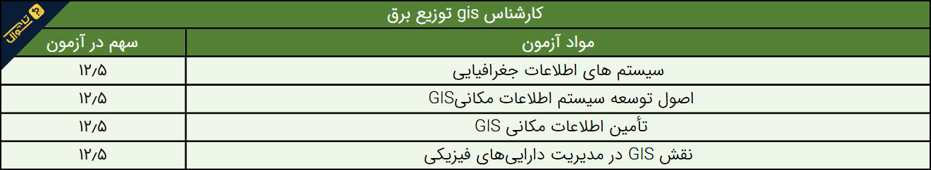 سوالات استخدامی شرکت توزیع نیروی برق - کارشناس gis