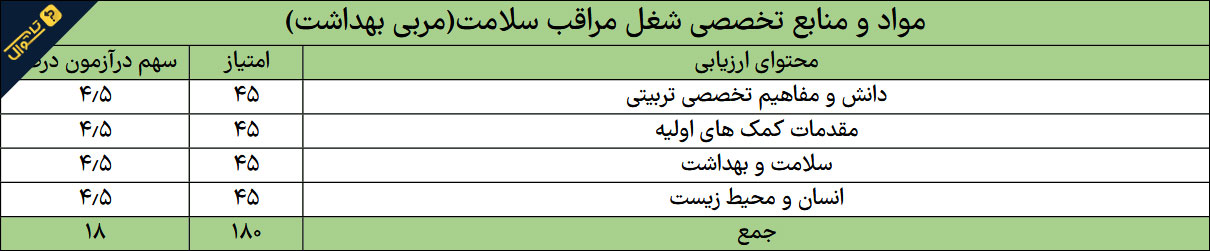 منابع استخدامی مراقب سلامت - حیطه تخصصی