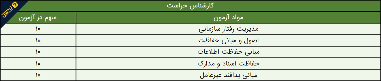 سوالات استخدامی شرکت توزیع نیروی برق - کارشناس حراست