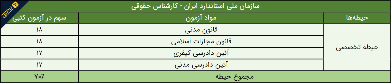 سوالات استخدامی سازمان ملی استاندارد ایران - کارشناس حقوقی