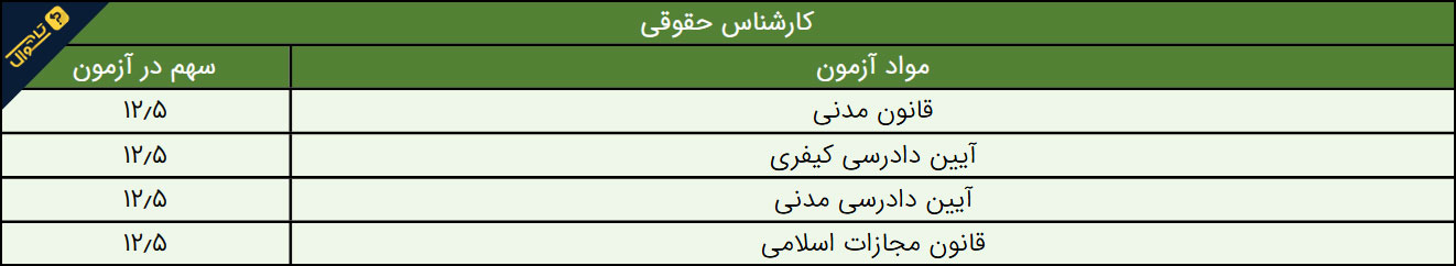 سوالات استخدامی شرکت توزیع نیروی برق - کارشناس حقوقی
