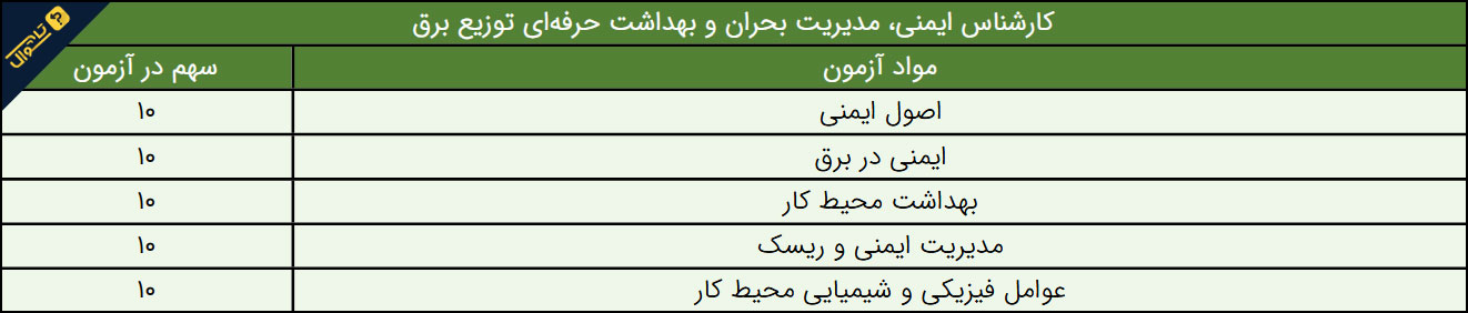 سوالات استخدامی شرکت توزیع نیروی برق - کارشناس ایمنی، مدیریت بحران و بهداشت حرفه ای
