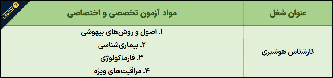 آزمون استخدامی کارشناس هوشبری - تخصصی