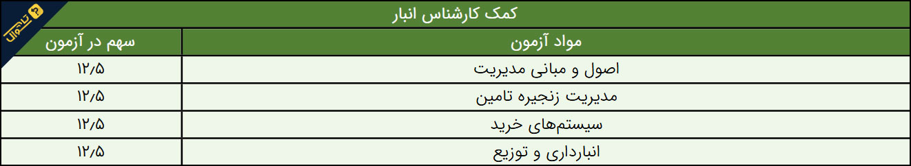 سوالات استخدامی شرکت توزیع نیروی برق - کمک کارشناس انبار