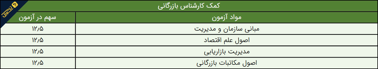 سوالات استخدامی شرکت توزیع نیروی برق - کمک کارشناس بازرگانی