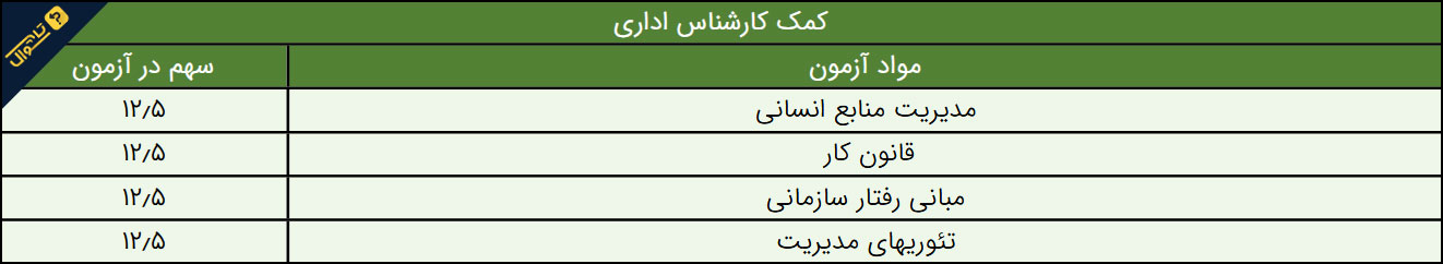 سوالات استخدامی شرکت توزیع نیروی برق - کمک کارشناس اداری