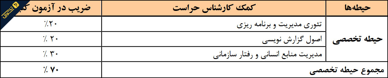 سوالات استخدامی شرکت آب و فاضلاب - کمک کارشناس حراست