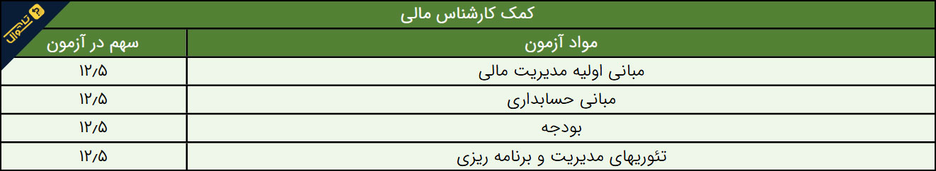 سوالات استخدامی شرکت توزیع نیروی برق - کمک کارشناس مالی