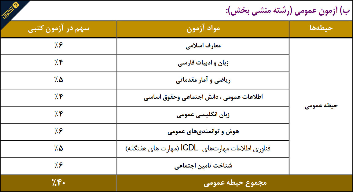 سوالات استخدامی شرکت کار و تامین - عمومی منشی بخش