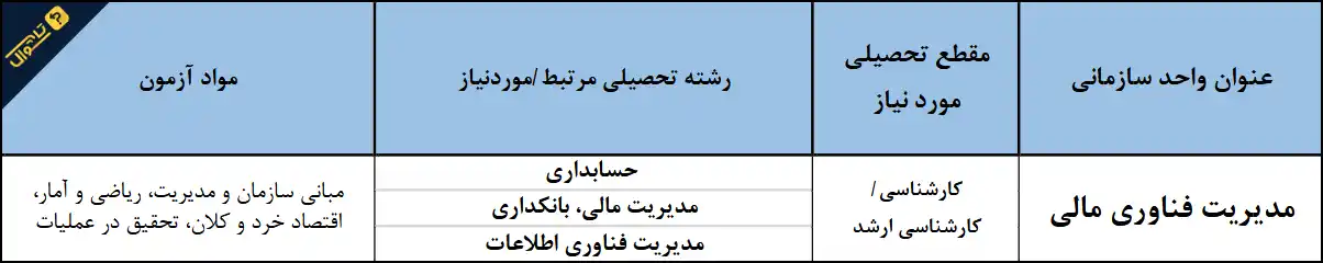 سوالات استخدامی صندوق کارآفرینی امید - مدیریت فناوری مالی