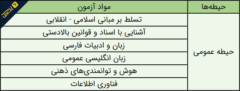 آزمون استخدامی کارشناس حقوقی - دروس عمومی