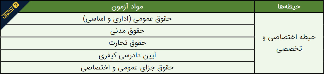 آزمون استخدامی کارشناس حقوقی - دروس تخصصی