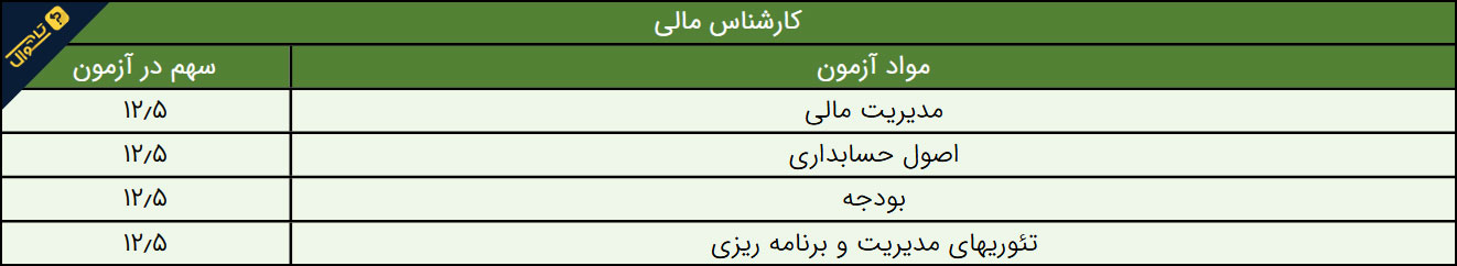 سوالات استخدامی شرکت توزیع نیروی برق - کارشناس مالی