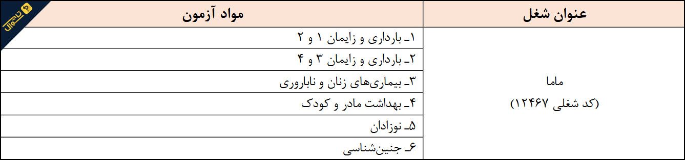 منابع استخدامی مامایی / آزمون استخدامی وزارت بهداشت سال 1399 (دی)