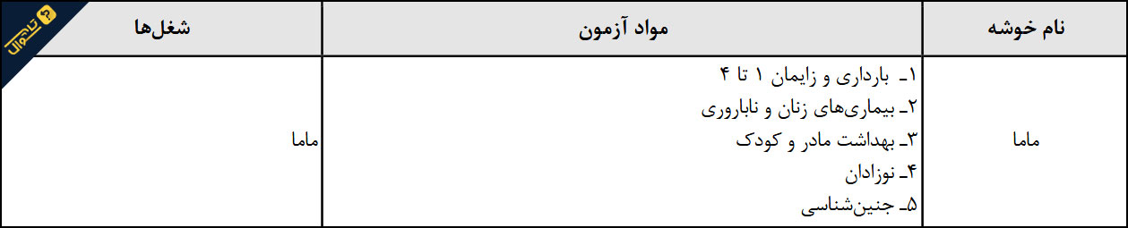 منابع آزمون استخدامی مامایی / آزمون استخدامی وزارت بهداشت سال 1395