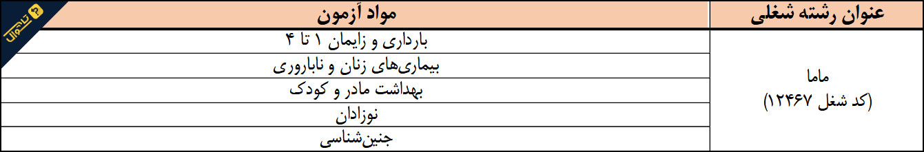 منابع آزمون استخدامی مامایی / آزمون استخدامی وزارت بهداشت سال 1398