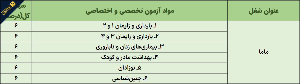 منابع آزمون استخدامی مامایی / آزمون استخدامی وزارت بهداشت سال 1402
