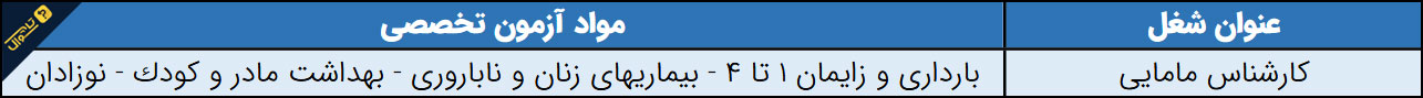 منابع استخدامی کارشناس مامایی / آزمون استخدامی تامین اجتماعی سال 1401 (خرداد)