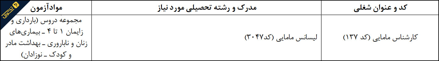 منابع استخدامی کارشناس مامایی / آزمون استخدامی تامین اجتماعی سال 1397