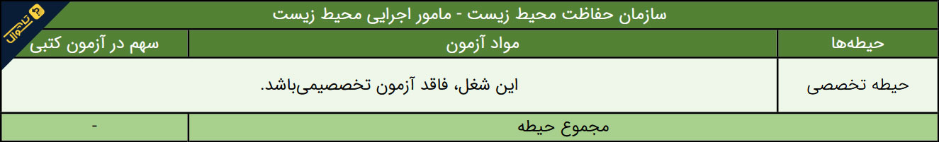 سوالات استخدامی سازمان حفاطت محیط زیست - مامور اجرایی محیط زیست